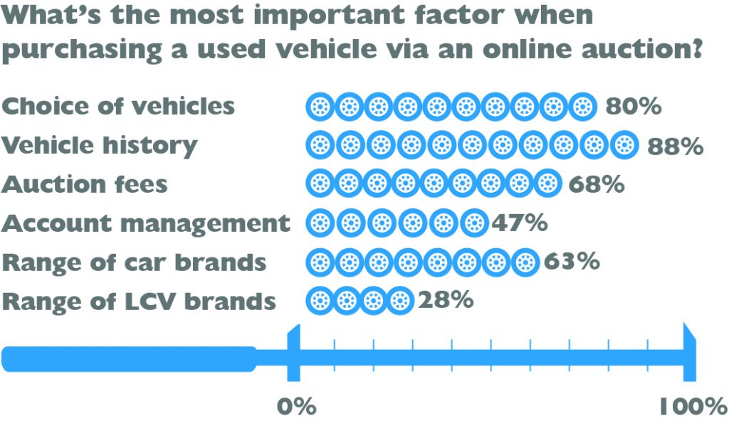 What's important to online buyers